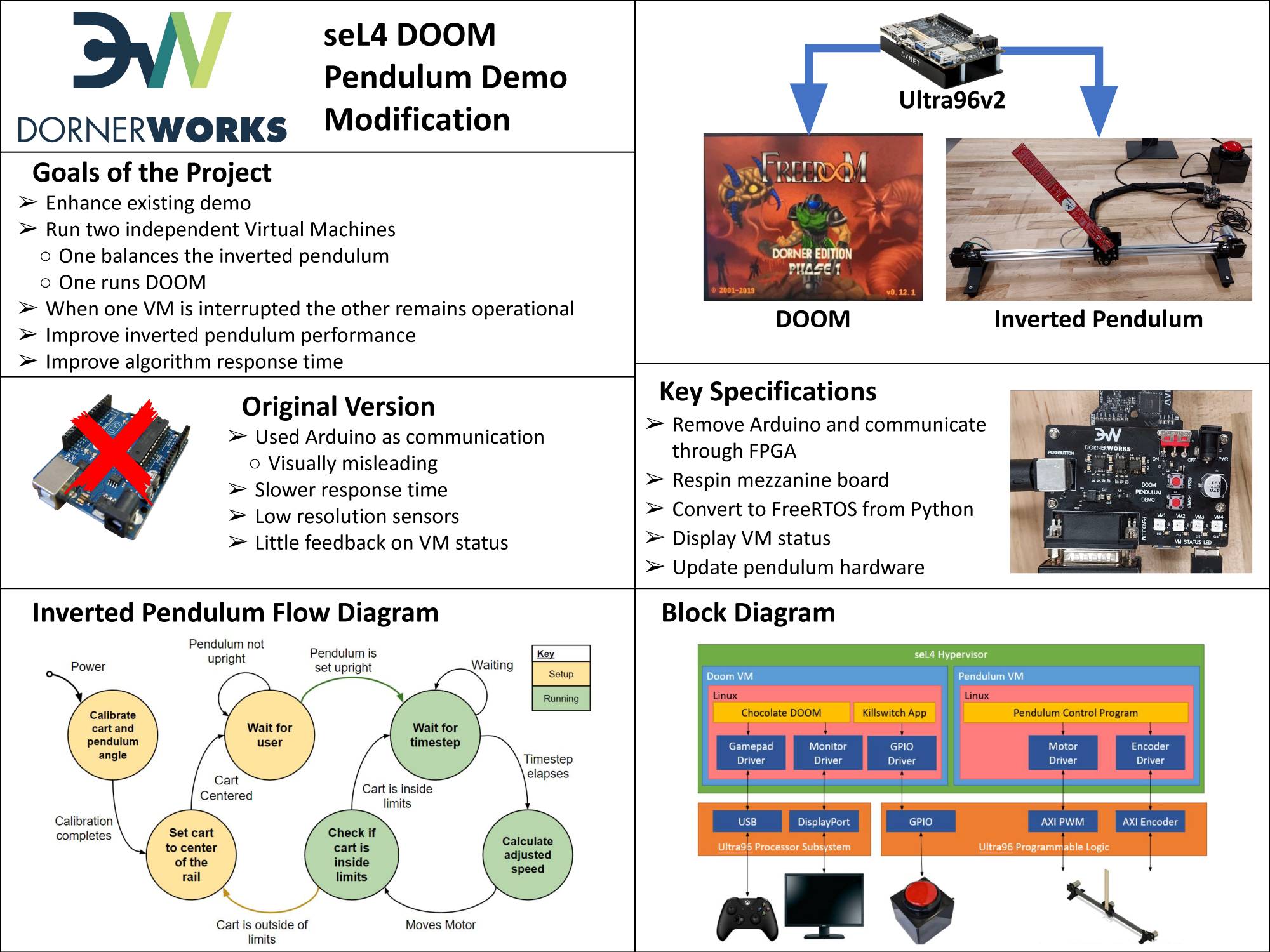 Team 4 senior project poster